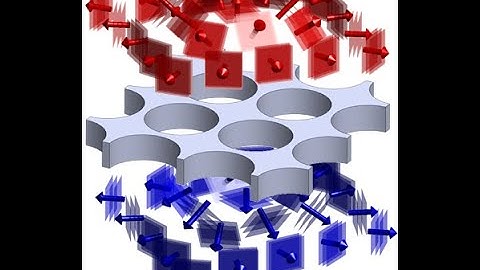 Lecture -- The Plane Wave Spectrum