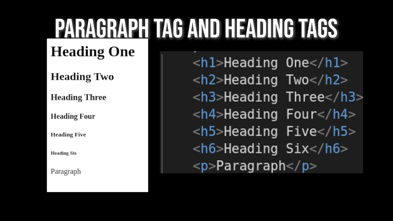 Heading and Paragraph Tags | Html Tutorials Part - 01 - YouTube