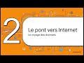 Comment Internet arrive chez toi ? (explication simple)