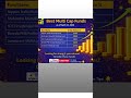 Top 5 Multi Cap Funds for Big Returns in 2026