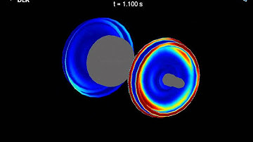 SIMPACK Multibody Simulation (MBS) - Railway Rolling Noise