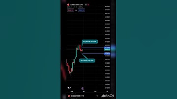 Eicher Motors | Buy-Sell Level | Positional Trading | 01-07-2023 | #tradingstrategy #tradingview