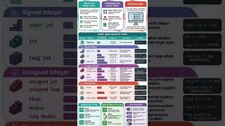 chapter 3 - data types # c language # short notes