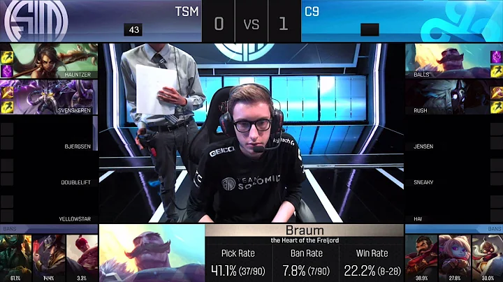 C9 vs TSM Game 2 - NA LCS Spring 2016 Playoffs Quarterfinals Day 1 - Cloud 9 vs Team SoloMid