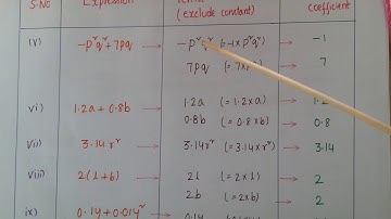 Q3- Ex12.1-NCERT-Identify the numerical coefficients of terms in Algebraic expressions - Class7