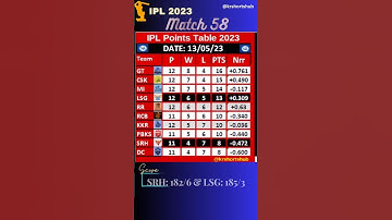 IPL points table 2023- after SRH vs LSG match | Match 58 #ipl2023 #pointstablipl2023