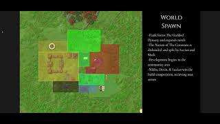 Timeline Of GOB Spawn Development (Beginning - Formation of The Order)