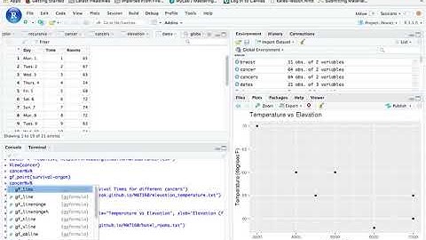 time series R Studio