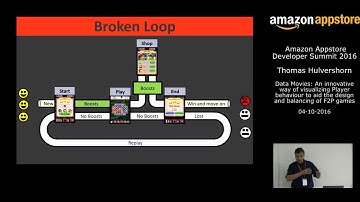 Data Movies: An innovative way of visualizing Player behaviour with Thomas Hulvershorn