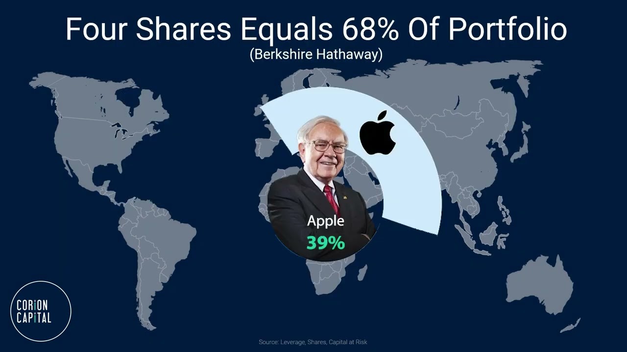 Decoding the Month - February 2023 - YouTube