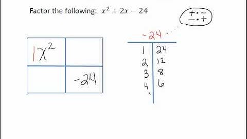 Box Method of Factoring