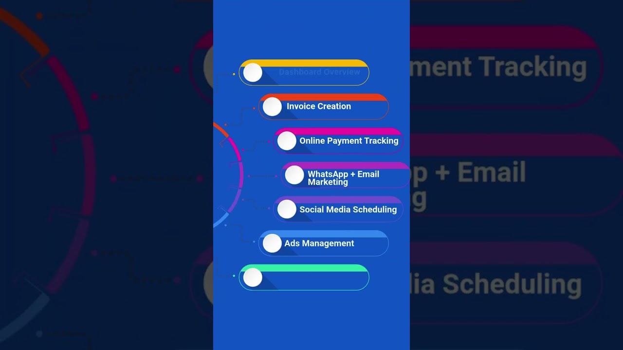 One CRM. All You Need