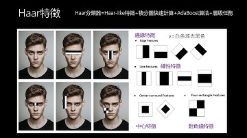 【深度學習人臉識別】01 傳統視覺