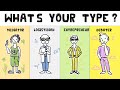 Myers Briggs (MBTI) Explained - Personality Quiz