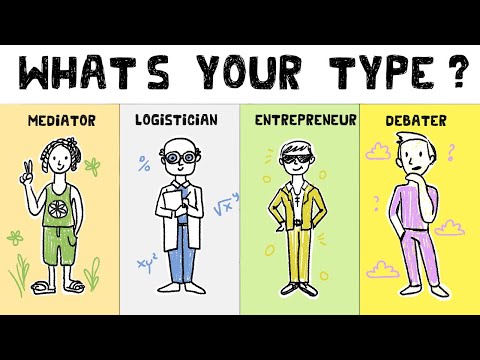 Thumbnail for the embedded element "Myers Briggs (MBTI) Explained - Personality Quiz"