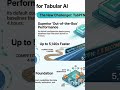TabPFN: The Constraints #ai