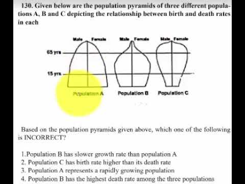 Population Picture Base Question PART C 2017 DEC QUESTION BASED ON POPULATION PYRAMID WITH EXPLAINATION ...