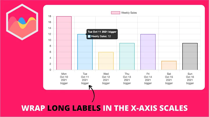 How to Wrap Long Labels in the X-Axis Scales in Chart.js