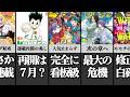 先週のジャンプ