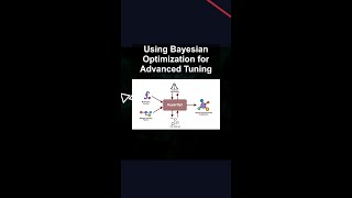 Using Bayesian Optimization for Advanced Tuning #ai #artificialintelligence #machinelearning Using