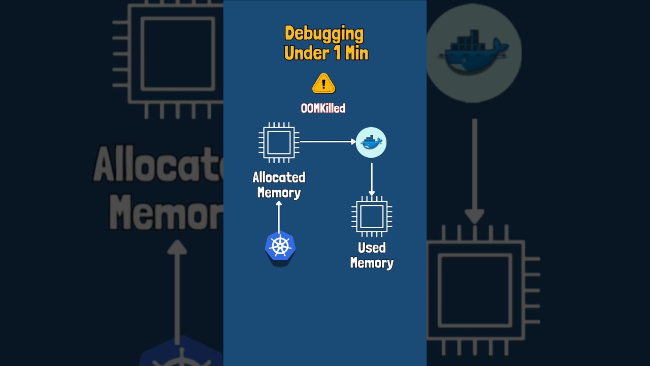 Fixing Kubernetes OOMKilled for a Python App Pod by Increasing Memory Limits 