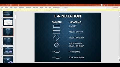 ER  Notations, Entity, Attribute, Composite, Multivalued and Derived Attribute explanation