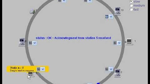Token ring demonstration: how it works