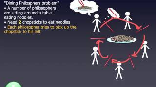 websystems 06 2 resource mgmt