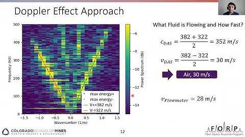 2020 DAS Virtual Workshop and Tutorial - Day 3 - Part 5 (Aleksei Titov)