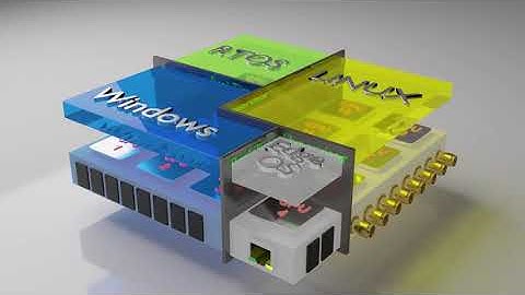 Best usage of hardware ressources to get a flexible system consolidation