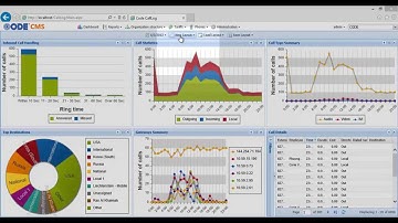 UC Analytics Presentation and Demo