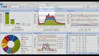 UC Analytics Presentation and Demo
