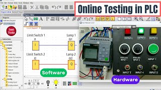 Introduction to Online Testing in PLC Systems