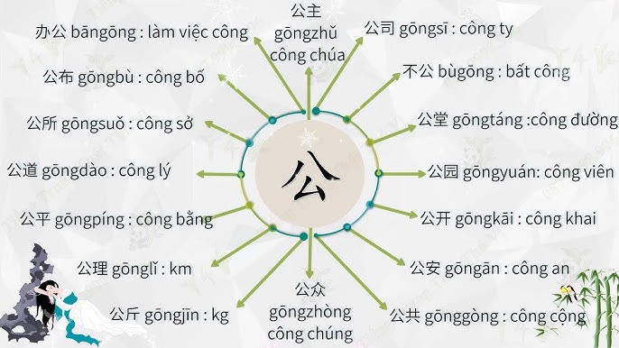 Cách học chiết tự chữ 买 卖 買 賣 nhớ lâu, dễ nhớ | cách diễn đạt tiếng trung  chủ đề mua bán - YouTube