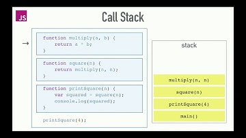 JavaScript Call Stack