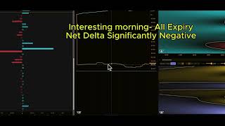 SPX Premarket Market Maker Gamma Profile 08 May 2026 | Stock Market Analysis