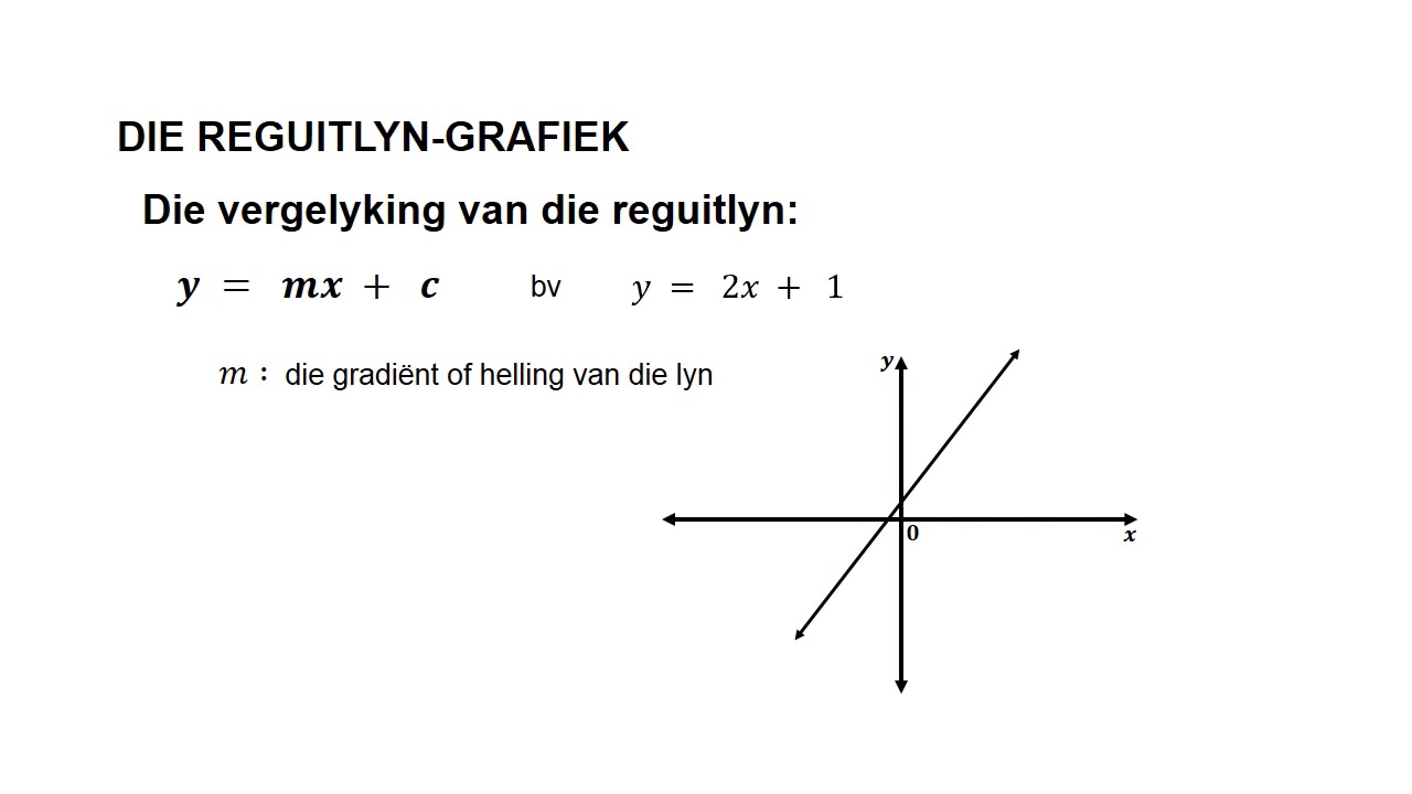 Gr. 9 Reguitlyn Les1
