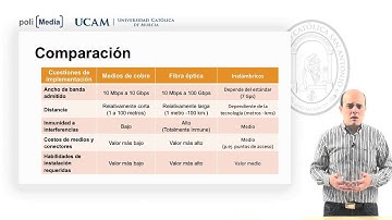 Redes de Computadores - Tipos de Medios Físicos - Fernando Pereñíguez