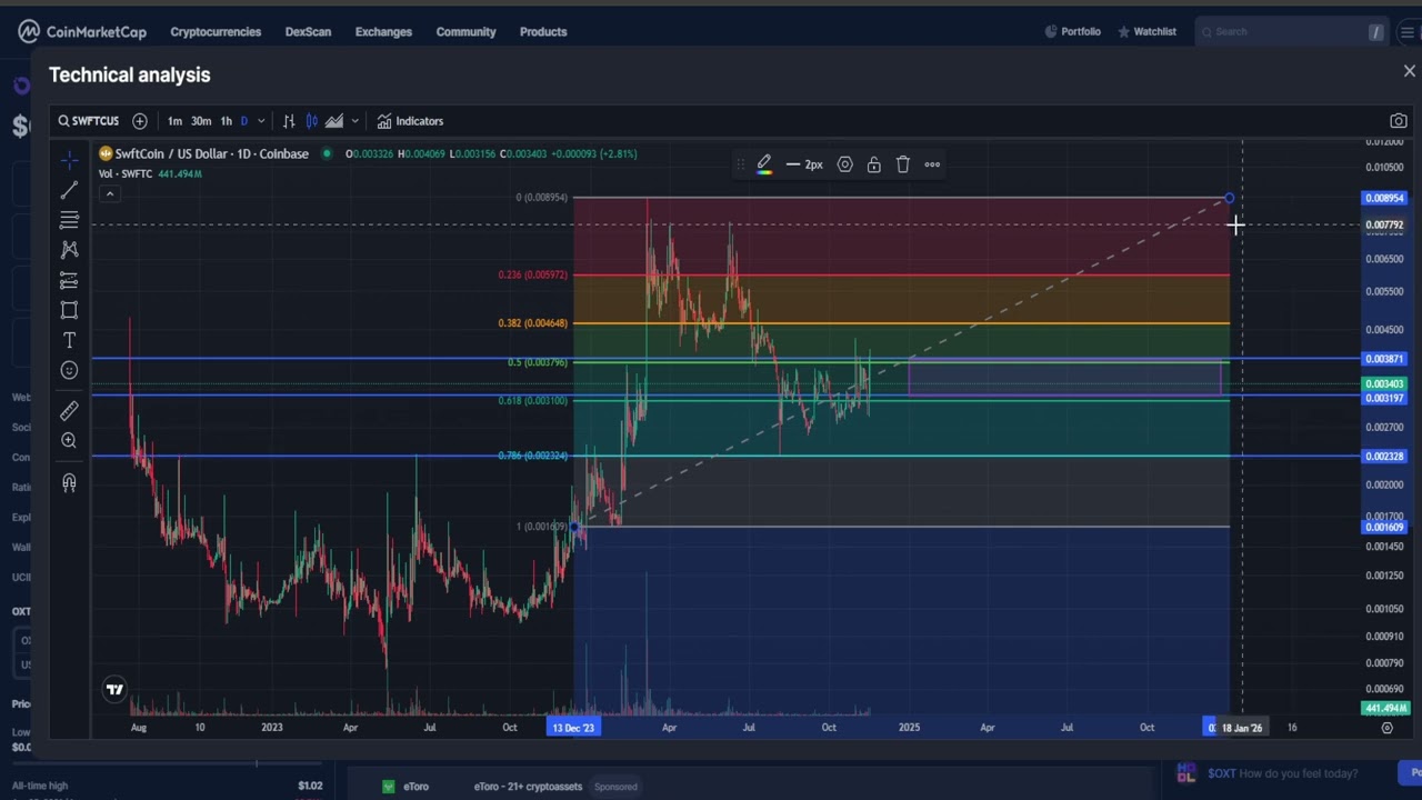SwftCoin SWFTC CRYPTO, PRICE PREDICTION, TARGETS, ANALYSIS AND OPINION TODAY