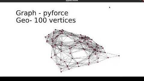 Fruchterman -  Reingold algorithms with pyforce