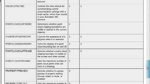 CAD Management Topics: New SYSVARS and Commands