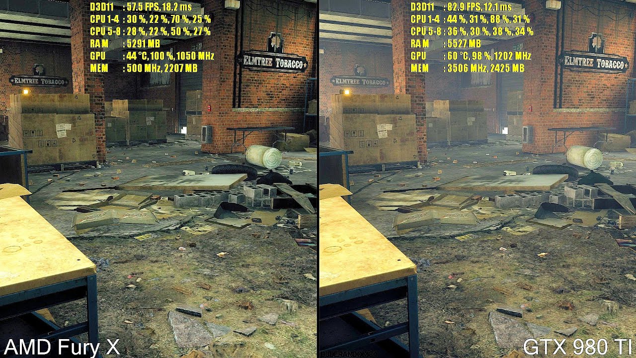Homefront The Revolution GTX 980 TI Vs AMD Fury X Frame Rate Comparison