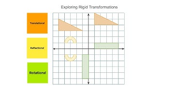 Exploring Rigid Transformations