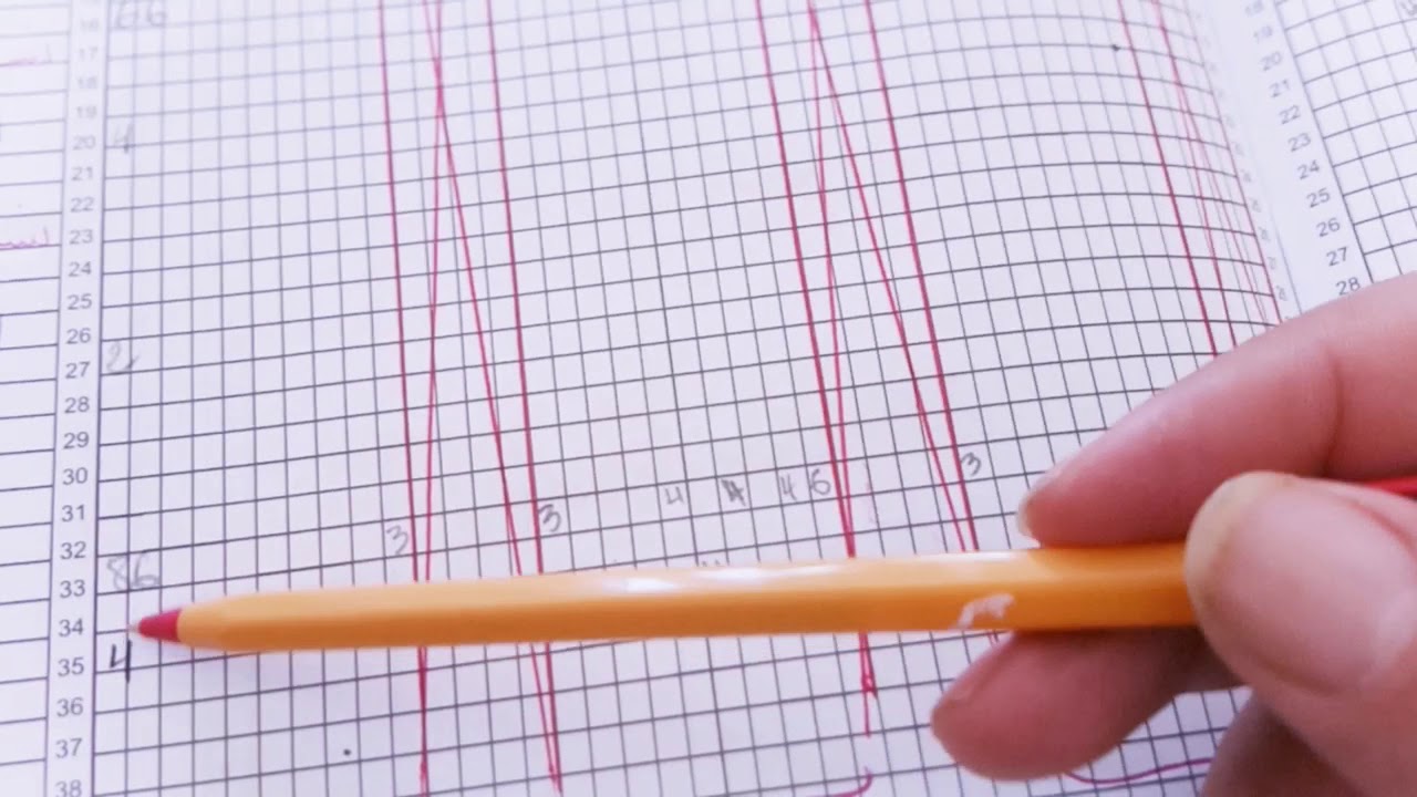 فيديو اهديه المشرفين المقبلين علي التثبيت