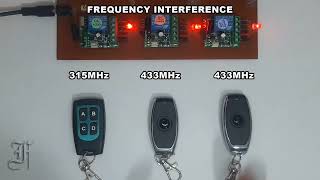 Frequency Interference