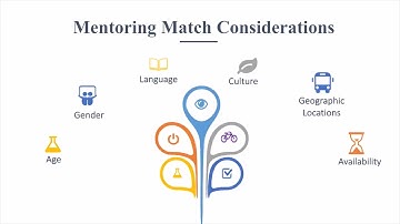 4.3.2 Cultivate Supportive Relationships between the Organization and the Mentors Part II