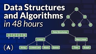 Data Structures and Algorithms with Visualizations – Full Course (Java) screenshot 4