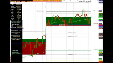 FIN NIFTY 5 MIN CHART 11/05/2023 #finnifty #stockmarket #trading #tradingstrategy #stockmarketindia