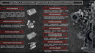 Конструкция агрегатов, систем и механизмов двигателя