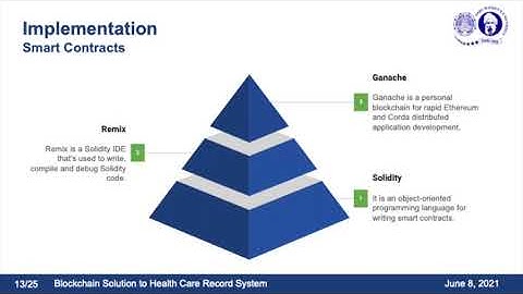 HACKOVER | Start-O-Thon Round - 2 Submission